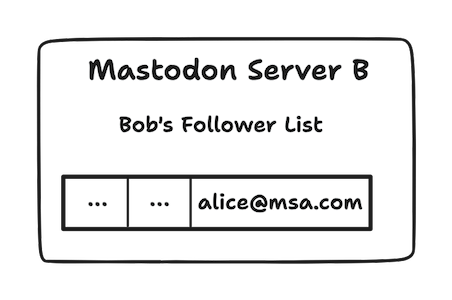 mastodon-followers.png